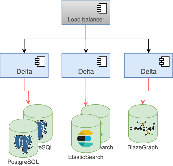 Clustering