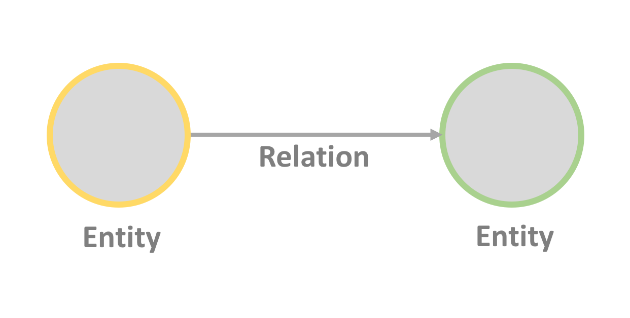 Graph Structure