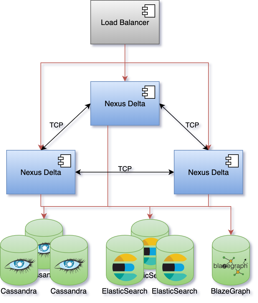 Clustering